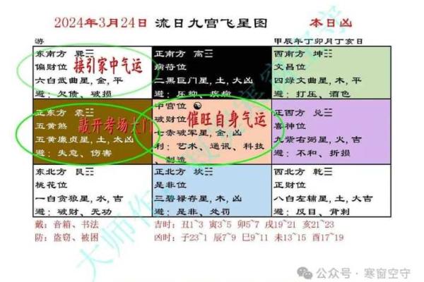 风水与城市规划：如何通过科学布局提升城市气运