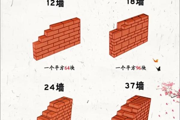 农村住宅风水学的基本原则与实践应用