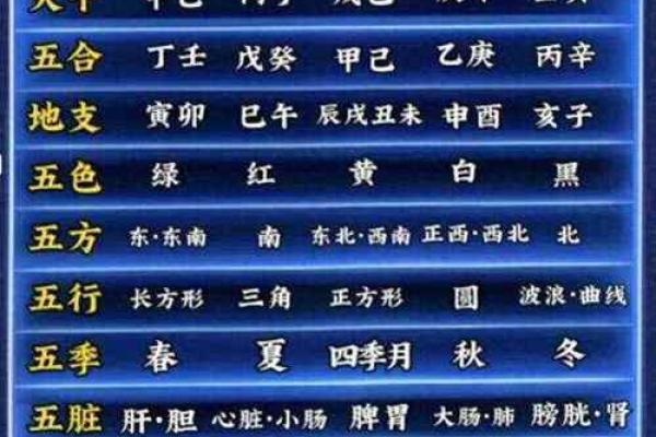 庚在五行中代表什么及其属性解析