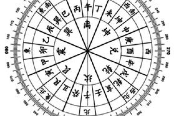地支方位图解析与应用指南