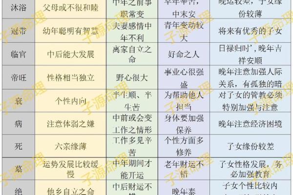 地支类象：从古代命理看十二地支的象征意义与运势分析