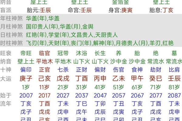 丙火在天干中的意义与影响解析