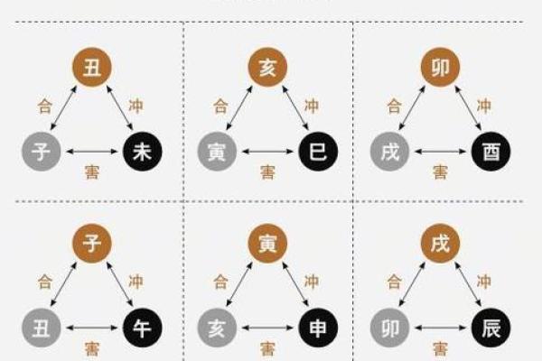 地支相害的八字命理解析与应对方法