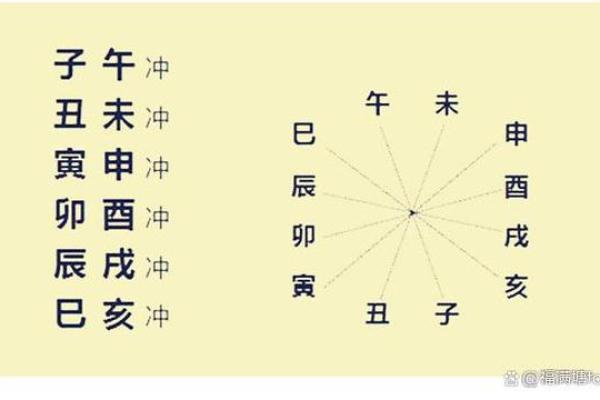 地支遁藏的历史渊源与实践意义