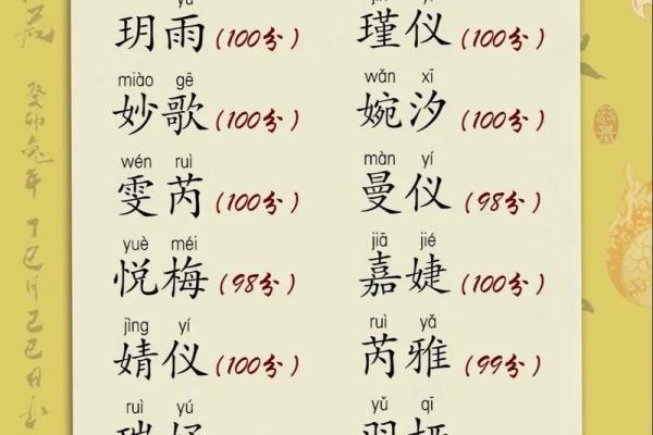 给宝宝起名字时的五大注意事项