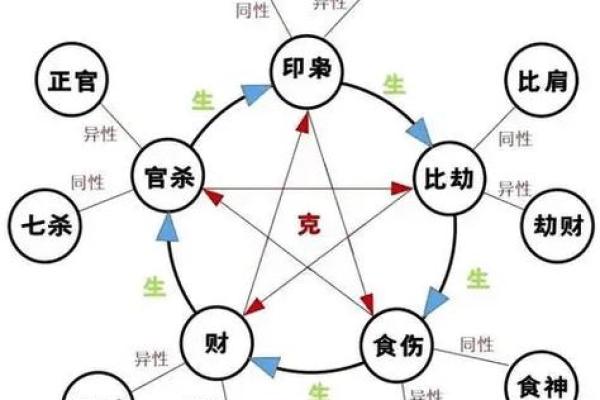 地支如何影响命运：从八字学看中国传统智慧