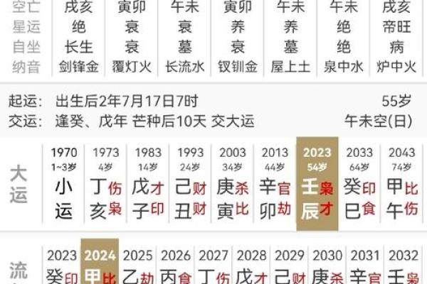 八字十天干的深层含义与命运解析