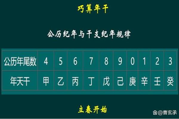 从天干地支纪年看中国传统的时间观念
