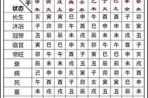 地支藏干简易记法技巧揭秘，轻松掌握五行玄机