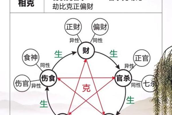 八字命理必背口诀助你解锁命运奥秘