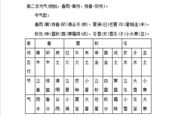 地支纪年在中国传统文化中的应用与意义解析