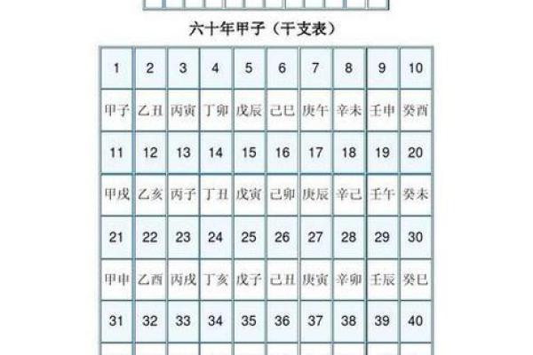 从天干看时辰：如何通过时间掌握命运的节奏