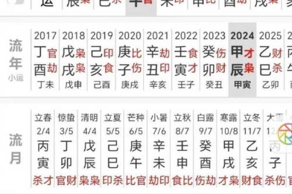 从天干看时辰：如何通过时间掌握命运的节奏