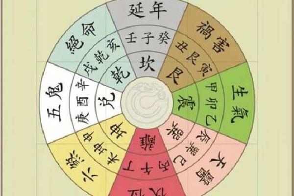 提升家运的旺宅十大风水布局秘诀