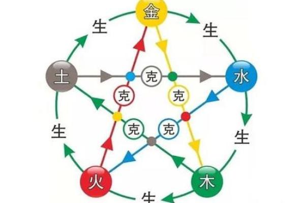 驰字五行属性解析及其对命理的影响