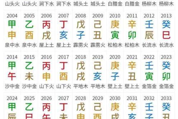 儿字五行属什么及其在命理中的影响分析