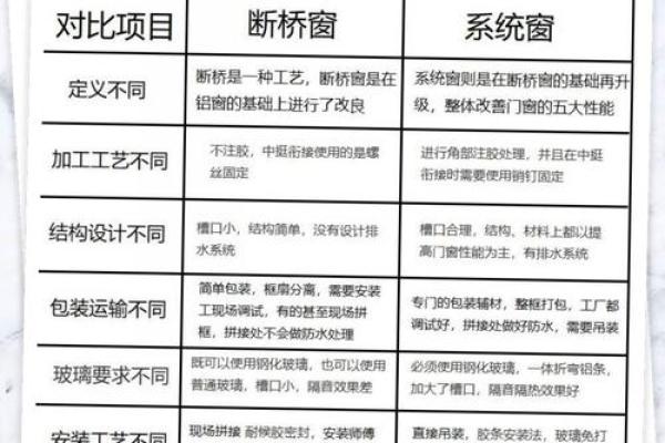 窗户风水如何影响家居运势与健康