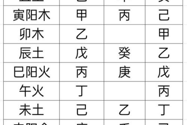 丑遇丑：浅析命理中的双重丑土效应