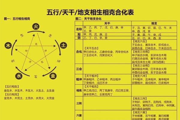 从十二地支看古代中国社会与农业发展