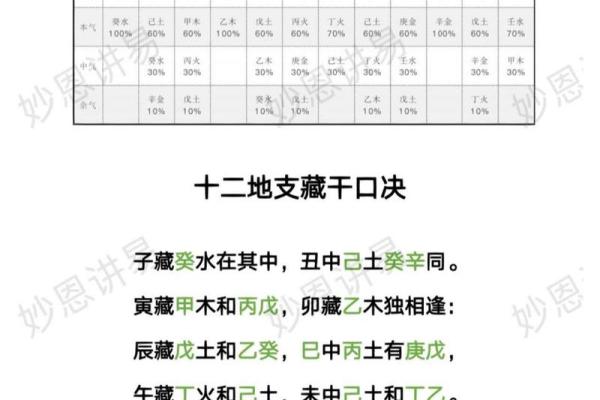 从十二地支看古代中国社会与农业发展