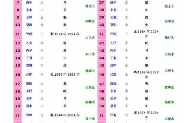 地支的五行属性：深入解析地支的阴阳与五行变化