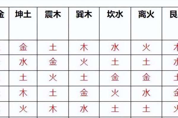 地支的五行属性：深入解析地支的阴阳与五行变化