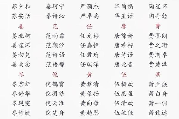 如何为出生的宝宝挑选合适的名字