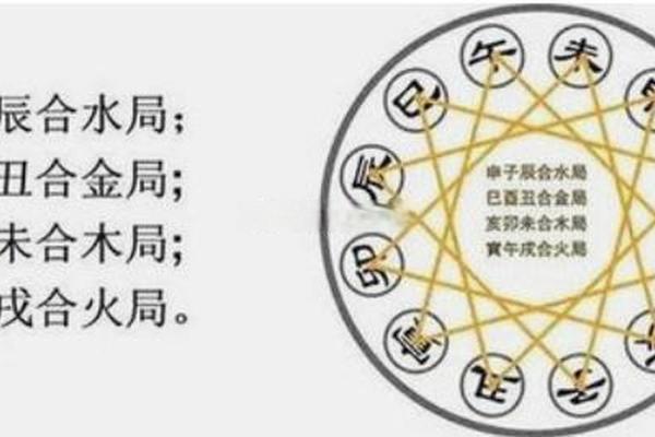 测二人八字合不合的方法与技巧解析