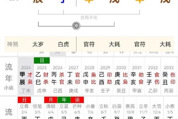 从生辰八字看人生运势：深度解析命理奥秘