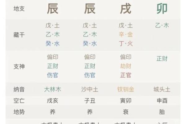 解密台湾八字：如何从八字命理中洞察人生运势