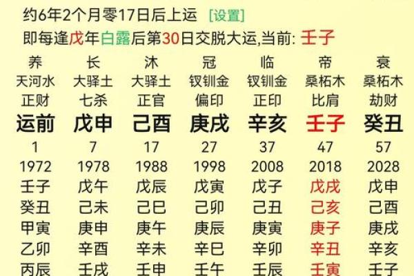 解密台湾八字：如何从八字命理中洞察人生运势