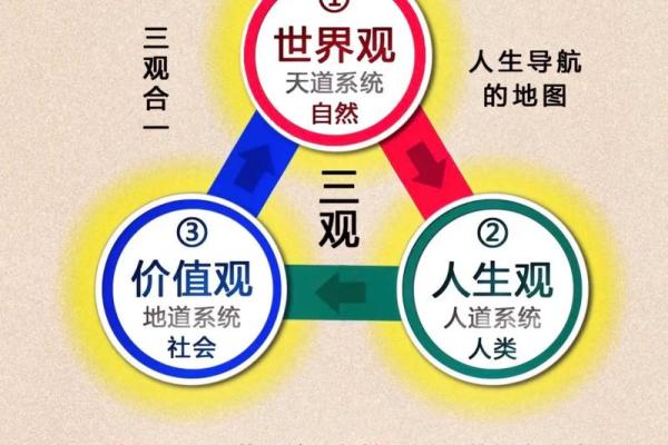 从零开始学风水：入门视频带你入门