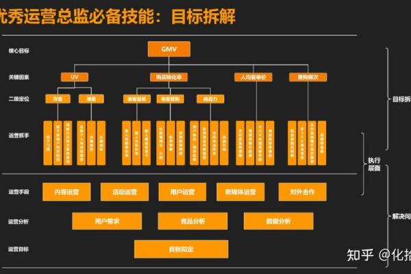 如何为运营公司选择一个既专业又有创意的名称