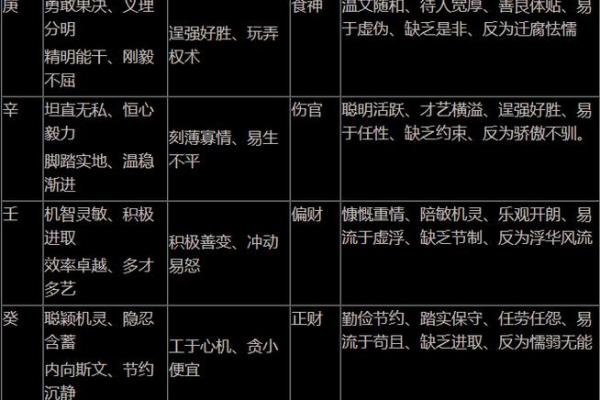 免费测算名字与生辰八字的吉凶与命运解析