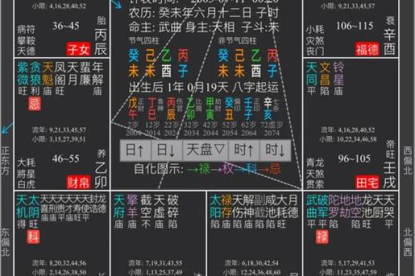 八字预测真踪在线阅读：掌握命理学中的秘密法则