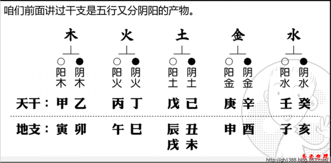 从天干地支解读大运运势