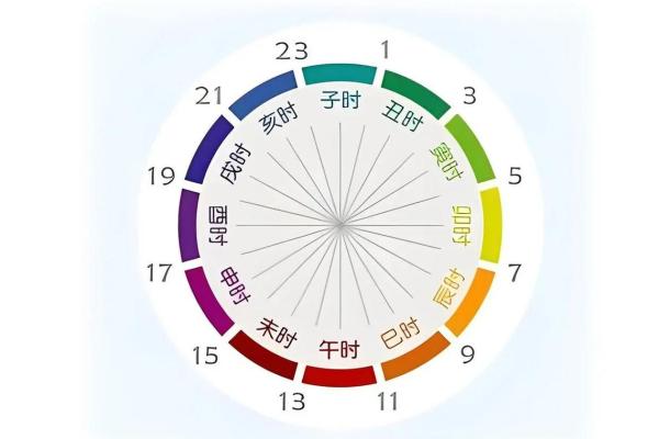 地支计时法在传统文化中的应用与意义分析