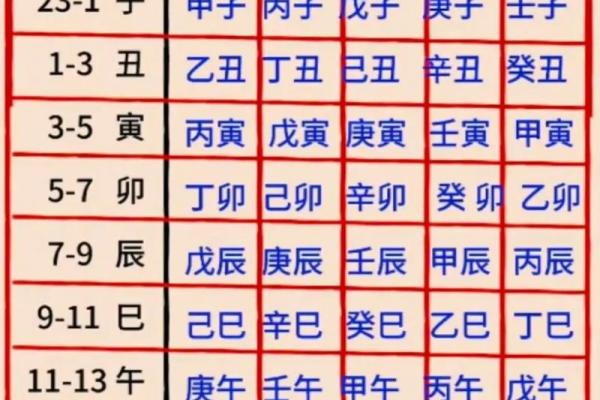 从十二天干地支看中国古代历法的智慧