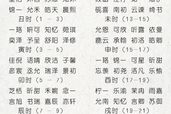 如何根据趋势为宝宝起名字