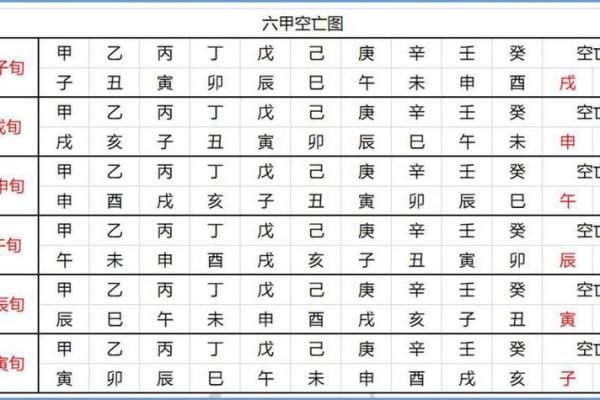 从天干地支图看中国传统命理与风水知识