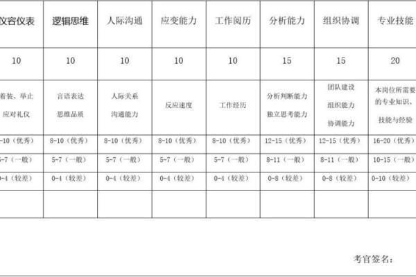 名字评分标准解析：如何为名字打分更科学