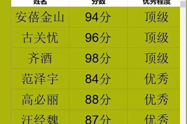 名字评分标准解析：如何为名字打分更科学