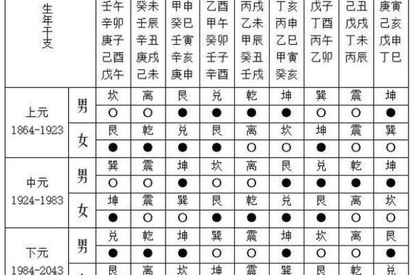 破解单身困局的风水法则