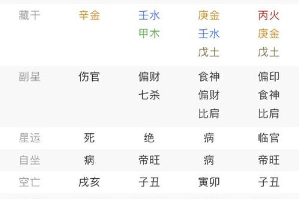 生辰八字婚姻运势解析：命理中的缘分密码