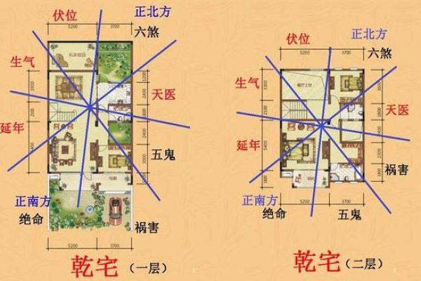 从风水角度看卧室：让你的空间更有利于休息与运气