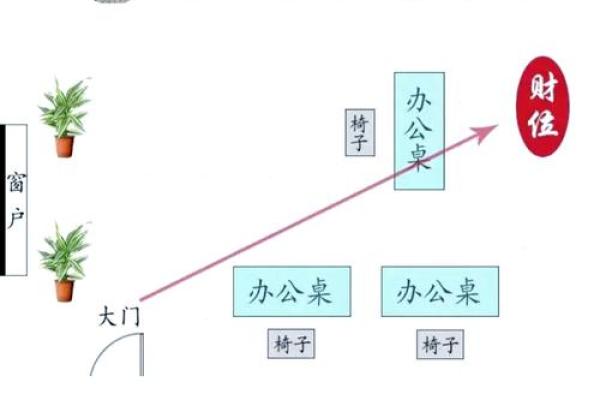 办公室风水方位如何提升职场运气