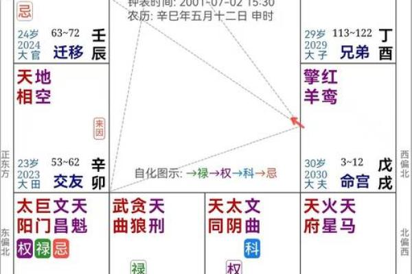 从流年运势看你的财富与健康趋势