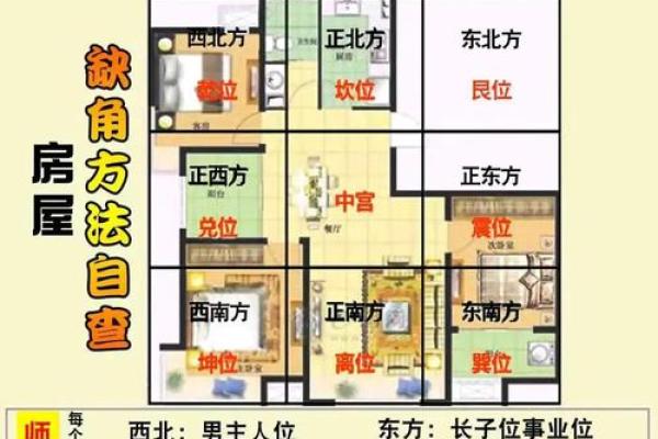 住宅风水常见误区与正确化解方法