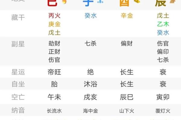 乘风命理入门指南：从命盘看风水变化