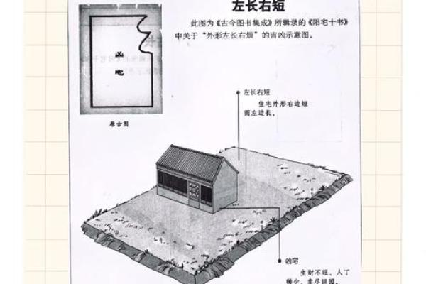 住宅风水对居住环境的影响是否可信